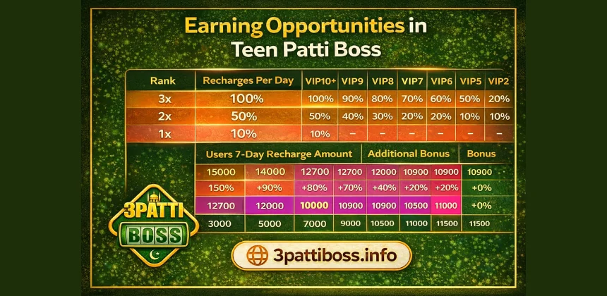Teen Patti Boss Income Guide 2026: How Much Can You Earn? 4 Teen-patti-boss-bonuses