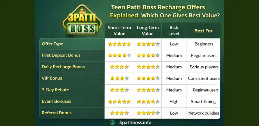 3-patti-boss-recharge-offers